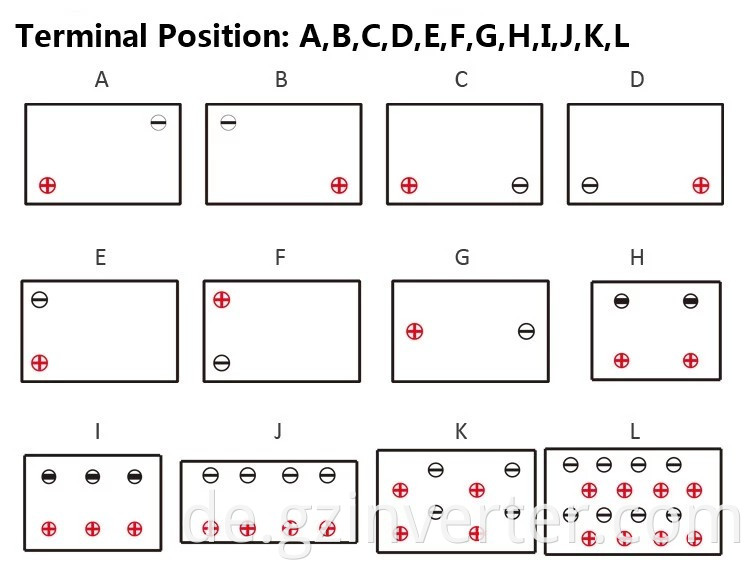 battery terminal position